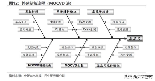 硅光芯片与传统芯片，光电芯片可以代替硅芯片