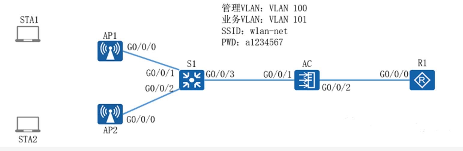 无线网络设置全流程，新手如何设置路由器WIFI上网