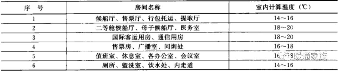 民用暖通设计规范风速，暖通丨设计丨干货