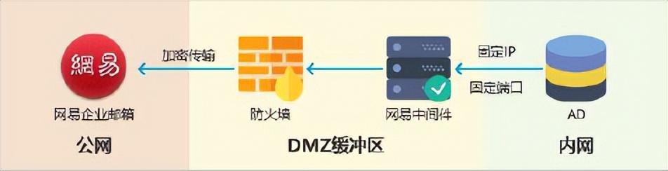 网易企业邮箱总体解决方案，网易企业邮箱的使用说明书