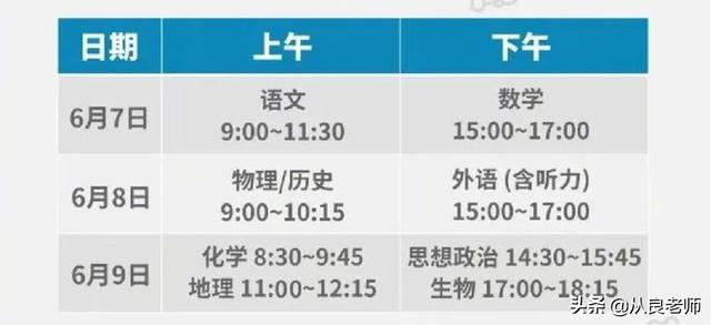 新高考高一如何选科，12大学科门类的专业选科建议