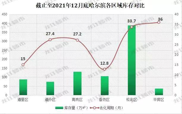 黑龙江鹤岗房价，黑龙江鹤岗房价最低