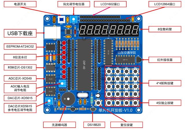 单片机入门基础知识图，学单片机的一定要知道