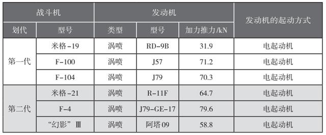 涵道遥控飞机哪个有摄像头，”美国双旋翼涵道无人机投入商用