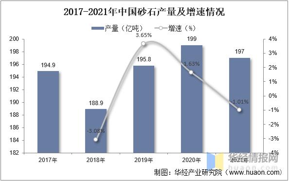 砂石未来发展趋势，砂石市场恐将持续走弱