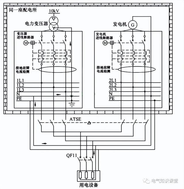 双电源切换开关，双电源切换开关标准（三种双电源的配置方案对开关数的要求）