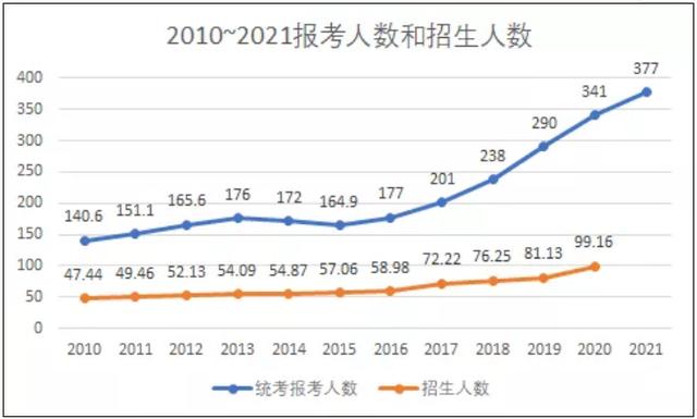 考研2022年什么时候出成绩，20余省份今日公布考研初试成绩