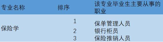 金融学专业就业方向及前景，金融学专业就业方向及前景如何（金融学专业毕业后10条从业路径）