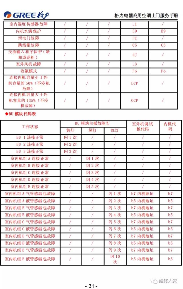 格力的售后服务都包括哪些，格力售后服务手册大全