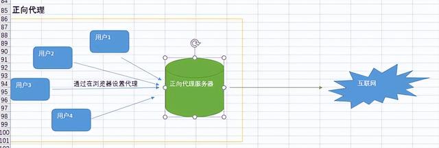 lnmp项目流程，编写shell脚本实现服务安装自动化