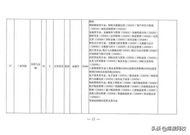 专升本考试考什么内容，2023年普通高等学校专升本考试招生工作安排出炉