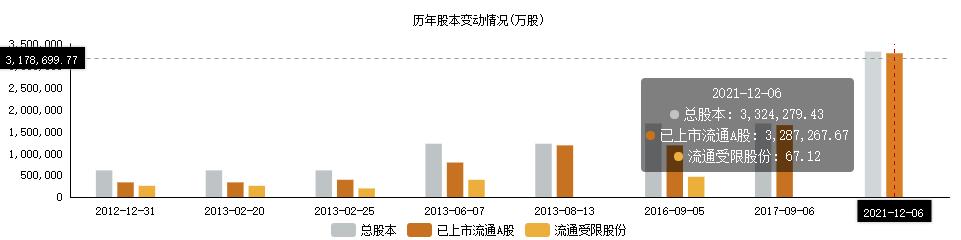 海航集团下的航空公司，海航实控人方威成吉祥航空第六大股东