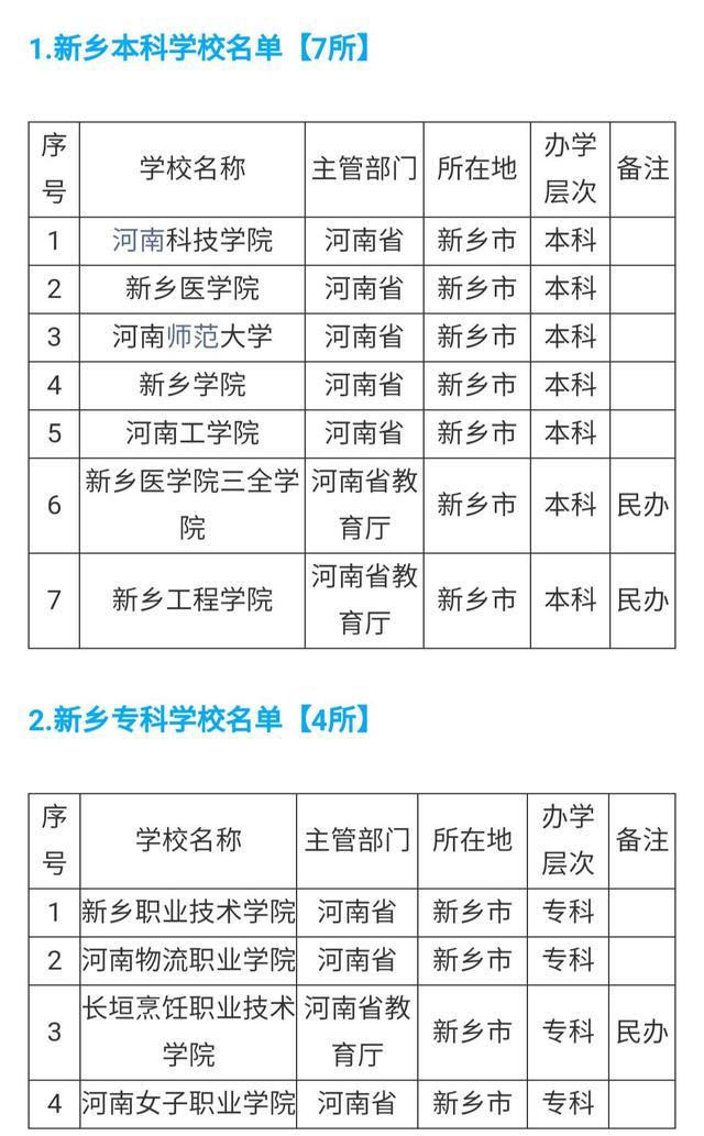 新乡所有的大学排名，2022河南新乡市大学排名