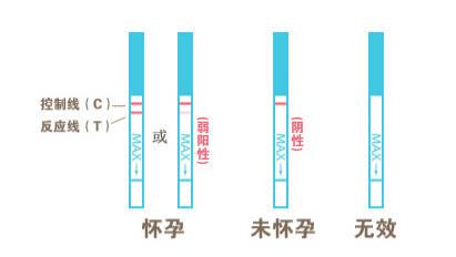 古代人古交吗，古代人啪啪啪后怎么知道中没中