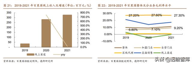 水果行业的商业模式，湖北水果店利用“水果便宜卖”