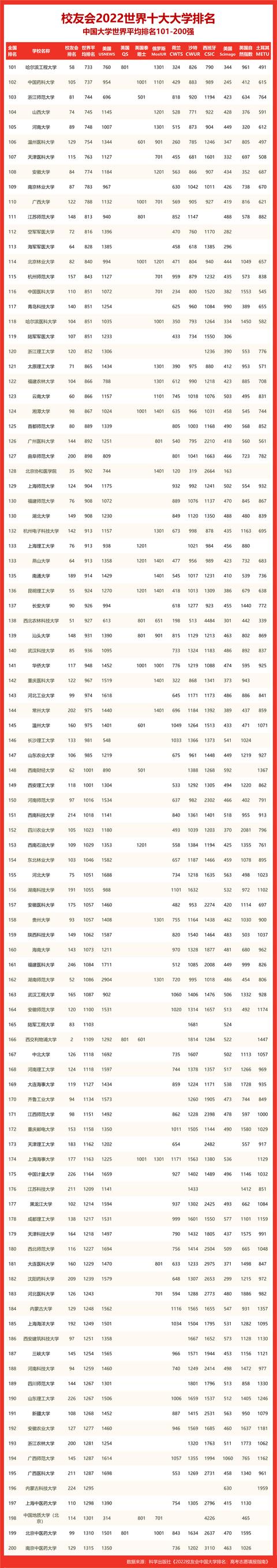 四川大学世界排名，四川大学世界大学排名（中国大陆新增16个全球前1‰学科）