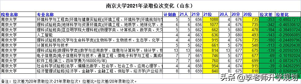 山东省高考志愿填报院校介绍，2023山东考生报考“电气工程及其自动化”专业推荐大学