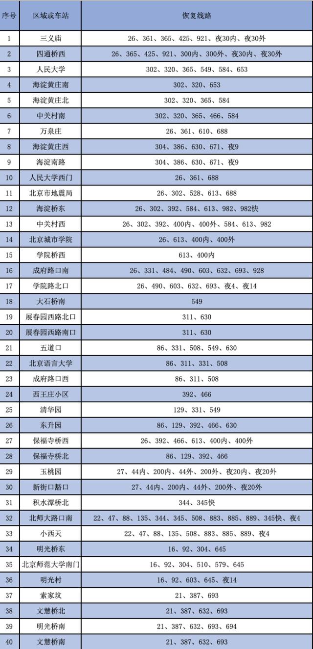 北京旅游观光巴士路线图，这些京郊景区坐公交能直达