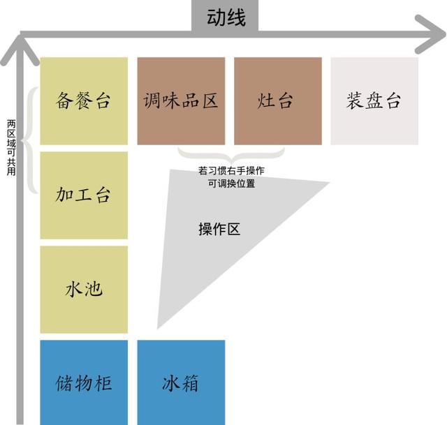 冰箱橱柜深度一般都是60公分么，厨柜仅60cm深如何选购超薄又大容量的冰箱