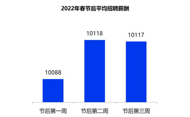 工资最高的职业，薪水最高的职业排行榜（ChatGPT中国十大铁饭碗工作）