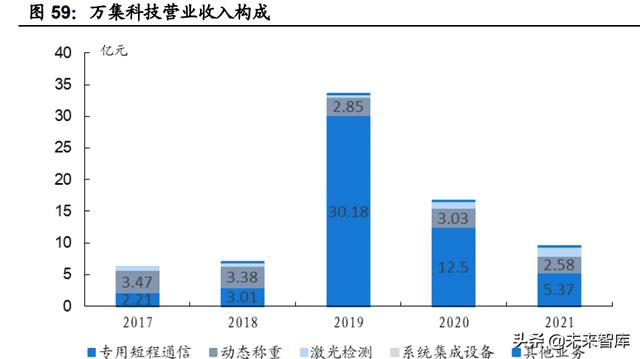 汽车激光雷达国内龙头企业，汽车激光雷达行业专题研究