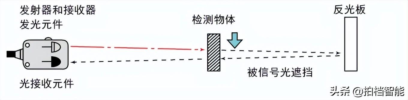 啥是光学传感器，小兴说：光学传感器