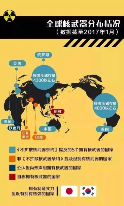 全球拥有核武器的国家巴基斯坦，全球9个拥核国家之中