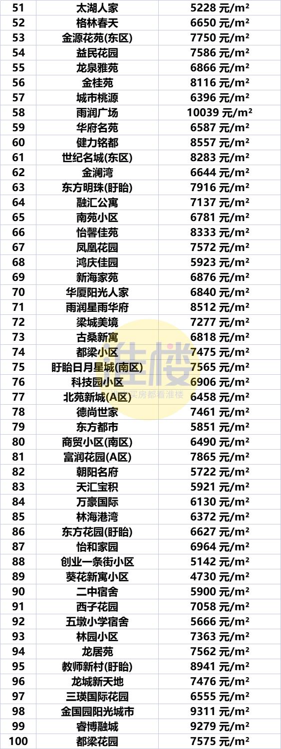 淮安市盱眙房价最新价格表，淮安区涨洪泽涨