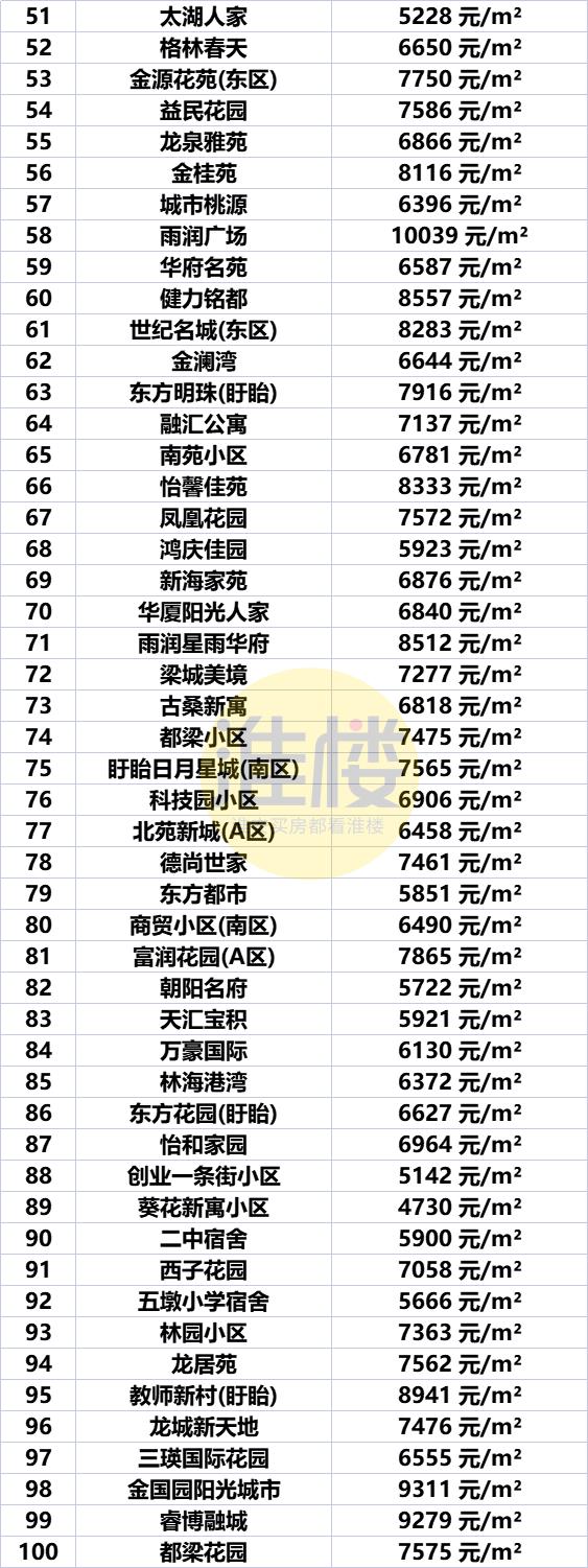 淮安市盱眙房价最新价格表，淮安区涨洪泽涨