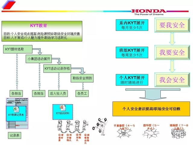 海因里希安全法则，安全生产领域的海因里希法则（安全生产十大法则）