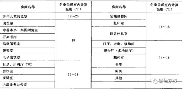 民用暖通设计规范风速，暖通丨设计丨干货