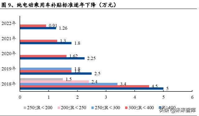 锂电池行业深度系列报告，锂电隔膜行业深度报告