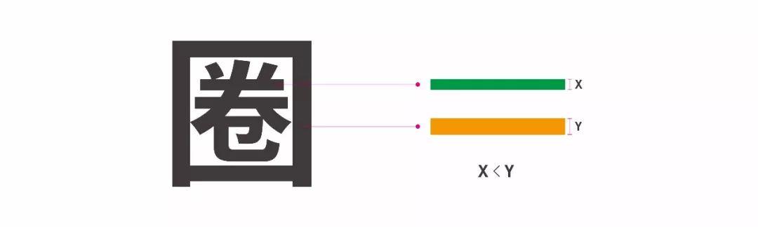 字体大全对照表，常用字体大全对照表（你所不知道的甲骨文）