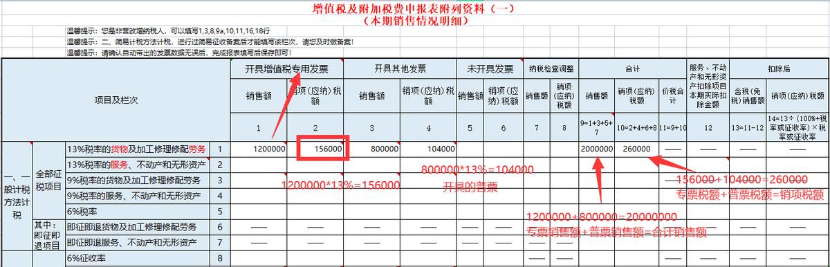 报税的基本流程，报税的基本操作细节流程时间