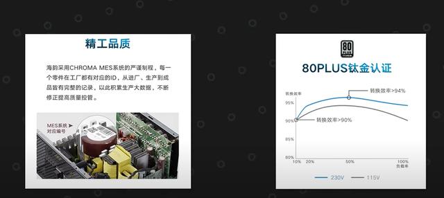 电源金牌和没牌有什么区别，金牌电源一定比铜牌电源好