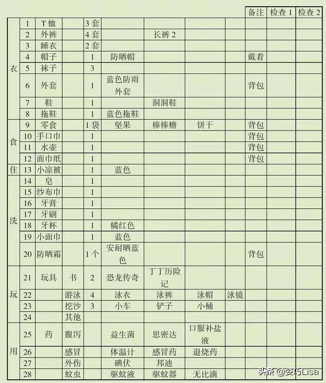 行李箱收纳技巧，行李箱东西太少收纳技巧（超实用的行李箱收纳小技巧）