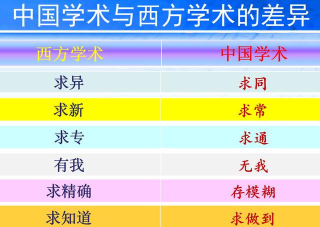 中西方文化的差异，中西方文化存在哪些差异