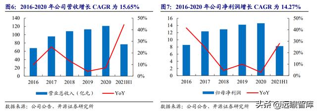 三花智控电器，给予三花智控买入评级