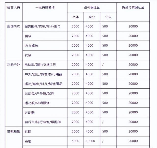 抖音小店入驻都需要什么条件，入驻抖音小店四个必备条件是什么