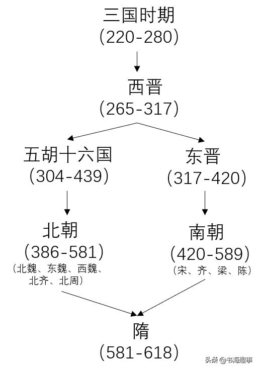 三国初期局势，4200万人口人间蒸发