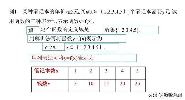 函数的三种表示方法，函数的表示方法有哪三种（八年级数学函数的相关概念知识点总结）