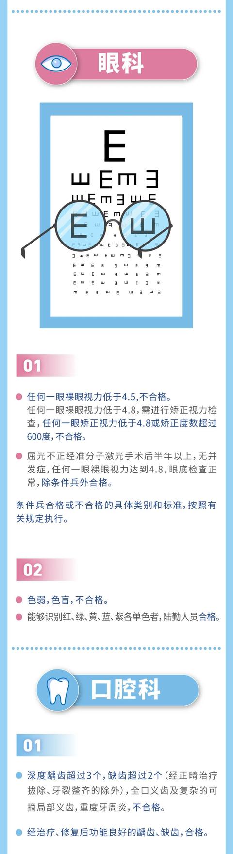 应征公民体检标准，征兵体检详细表（速看！征兵体检标准摘要来了）