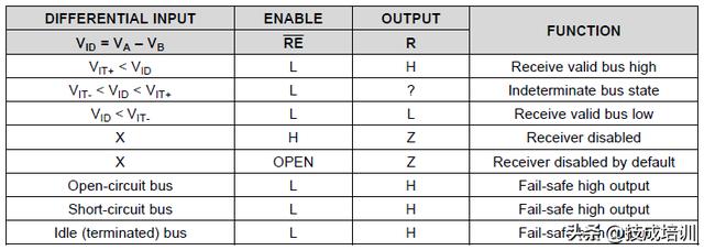轻轻松松简简单单带你玩转RS-485，rs485的特点及简单介绍