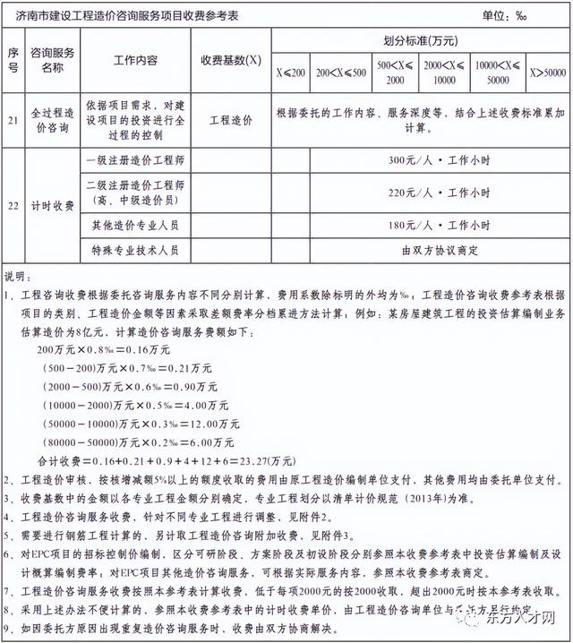 全过程咨询收费标准，建设工程造价咨询收费标准