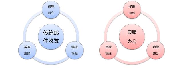 网易企业邮箱总体解决方案，网易企业邮箱的使用说明书