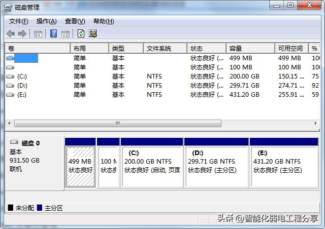 winr，win+r常用指令大全