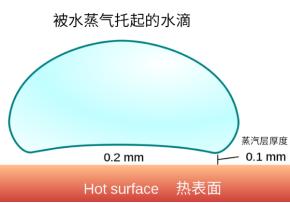 莱顿弗罗斯特效应，重返大气层技术是谁发明的（物理老师课堂上炒蛋揭秘不粘锅原理）