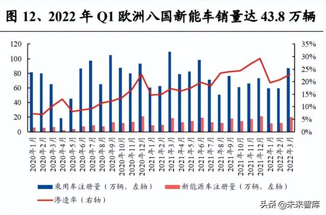 锂电池行业深度系列报告，锂电隔膜行业深度报告