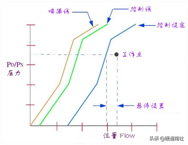 离心式压缩机应用实例，离心压缩机节能技术应用分析