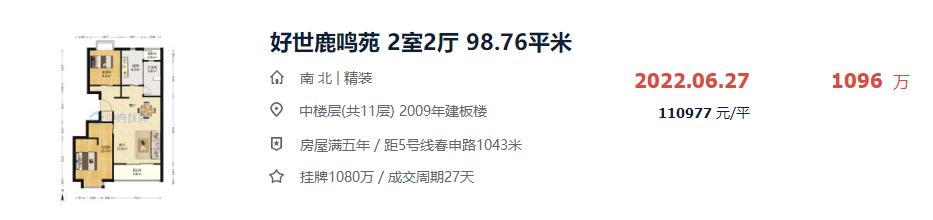 上海内环房价排名，上海外环房价突破12万